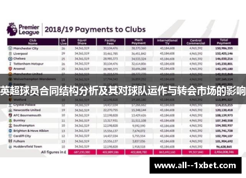 英超球员合同结构分析及其对球队运作与转会市场的影响