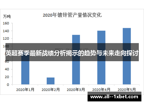 英超赛季最新战绩分析揭示的趋势与未来走向探讨