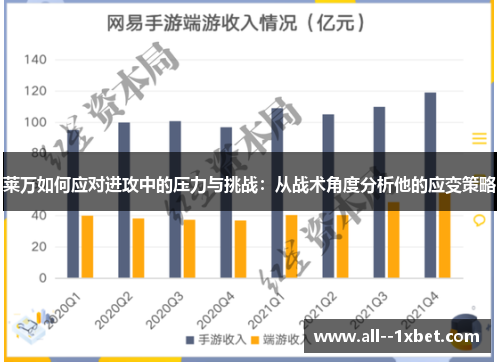 莱万如何应对进攻中的压力与挑战：从战术角度分析他的应变策略