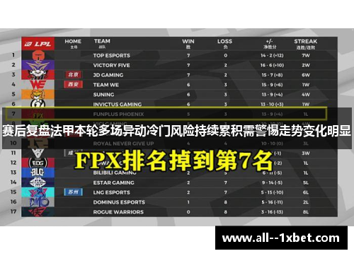 赛后复盘法甲本轮多场异动冷门风险持续累积需警惕走势变化明显