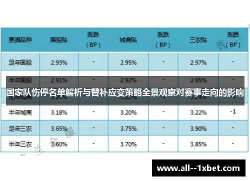 国家队伤停名单解析与替补应变策略全景观察对赛事走向的影响