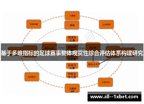 基于多维指标的足球赛事整体观赏性综合评估体系构建研究