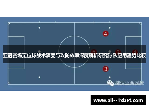 亚冠赛场定位球战术演变与攻防效率深度解析研究球队应用趋势比较