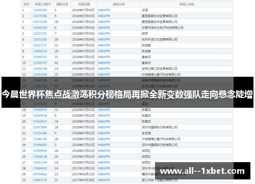 今晨世界杯焦点战激荡积分榜格局再掀全新变数强队走向悬念陡增