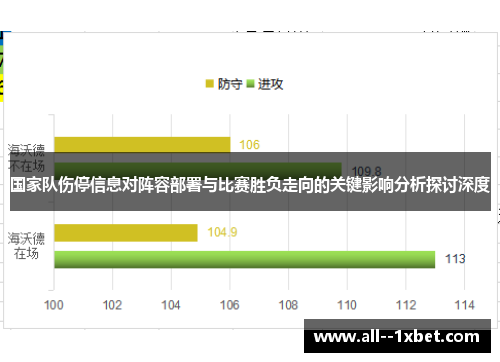 国家队伤停信息对阵容部署与比赛胜负走向的关键影响分析探讨深度