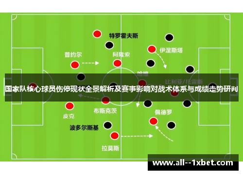 国家队核心球员伤停现状全景解析及赛事影响对战术体系与成绩走势研判
