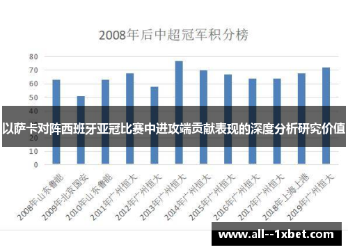 以萨卡对阵西班牙亚冠比赛中进攻端贡献表现的深度分析研究价值