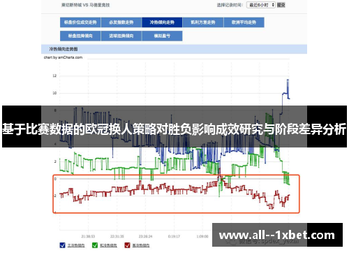 基于比赛数据的欧冠换人策略对胜负影响成效研究与阶段差异分析 基于比赛数据的欧冠换人策略对胜负影响成效研究与阶段差异分析