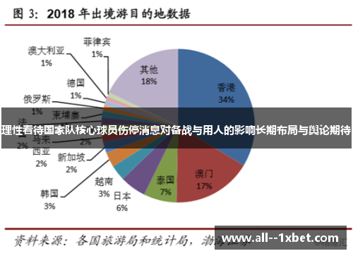 理性看待国家队核心球员伤停消息对备战与用人的影响长期布局与舆论期待