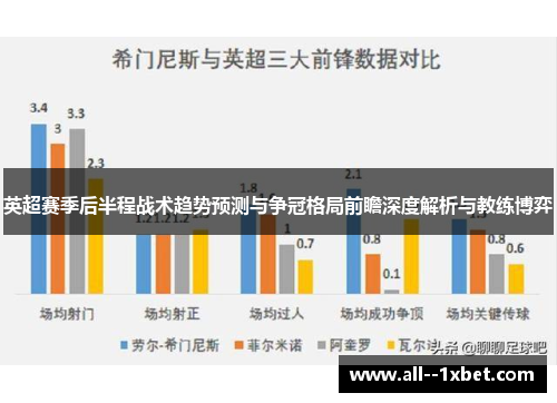 英超赛季后半程战术趋势预测与争冠格局前瞻深度解析与教练博弈 英超赛季后半程战术趋势预测与争冠格局前瞻深度解析与教练博弈
