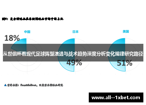 从世俱杯看现代足球阵型演进与战术趋势深度分析变化规律研究路径 从世俱杯看现代足球阵型演进与战术趋势深度分析变化规律研究路径