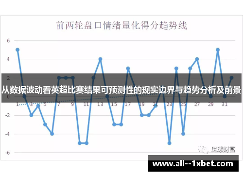 从数据波动看英超比赛结果可预测性的现实边界与趋势分析及前景 从数据波动看英超比赛结果可预测性的现实边界与趋势分析及前景