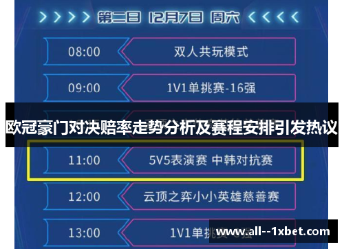 欧冠豪门对决赔率走势分析及赛程安排引发热议 欧冠豪门对决赔率走势分析及赛程安排引发热议