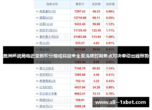 美洲杯战局临近变数积分榜或将迎来全面洗牌时刻焦点对决牵动出线形势 美洲杯战局临近变数积分榜或将迎来全面洗牌时刻焦点对决牵动出线形势